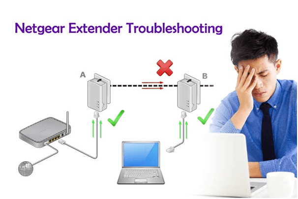 Mywifiext troubleshooting